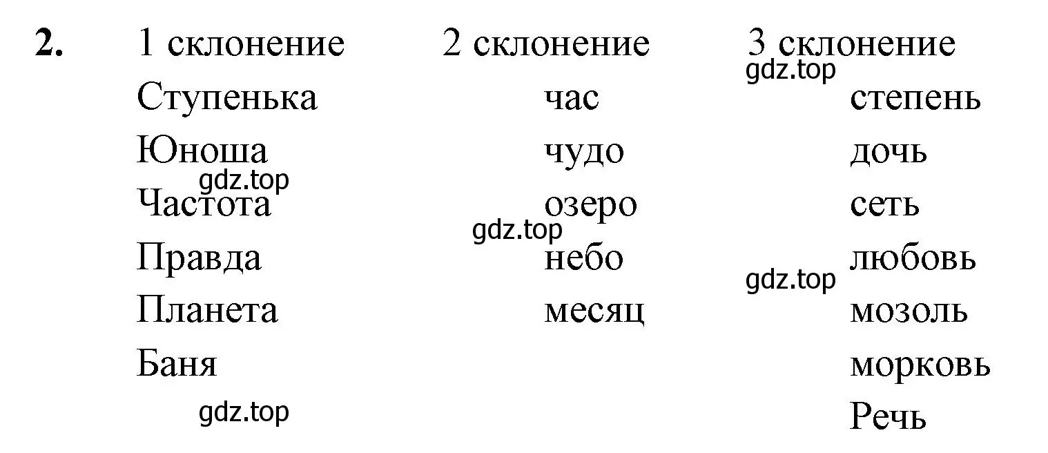 Решение номер 2 (страница 49) гдз по русскому языку 4 класс Климанова, Бабушкина, учебник 2 часть