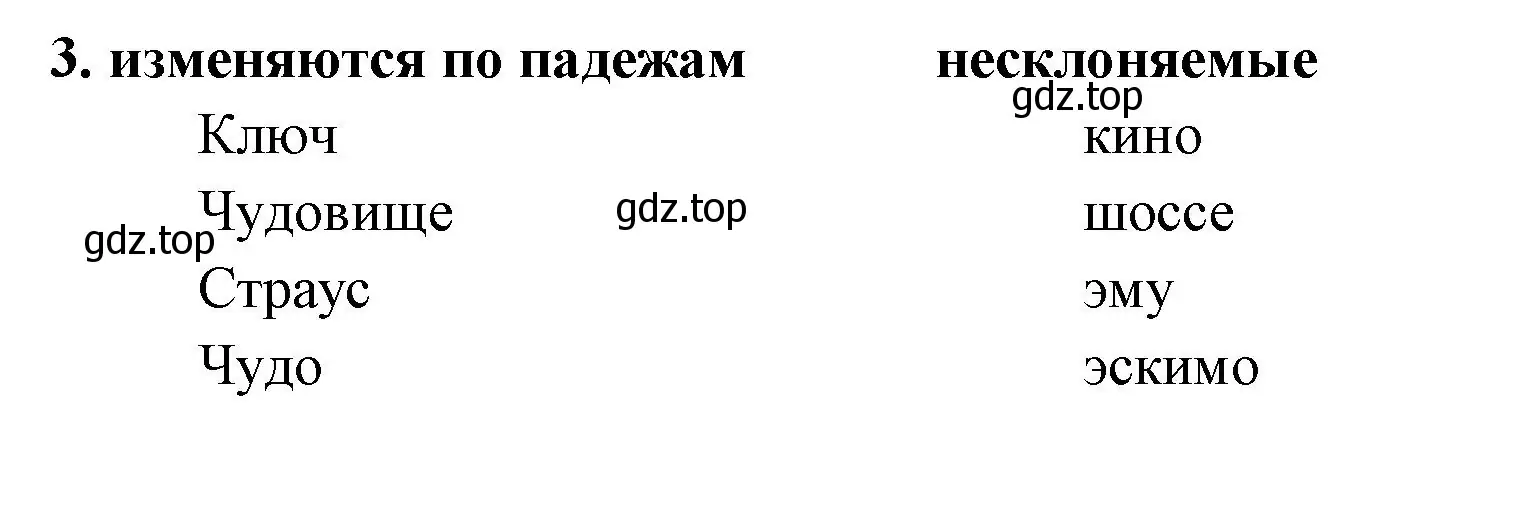 Решение номер 3 (страница 49) гдз по русскому языку 4 класс Климанова, Бабушкина, учебник 2 часть