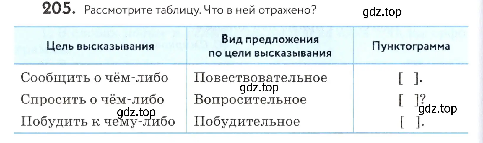 Условие номер 205 (страница 70) гдз по русскому языку 5 класс Купалова, Еремеева, учебник