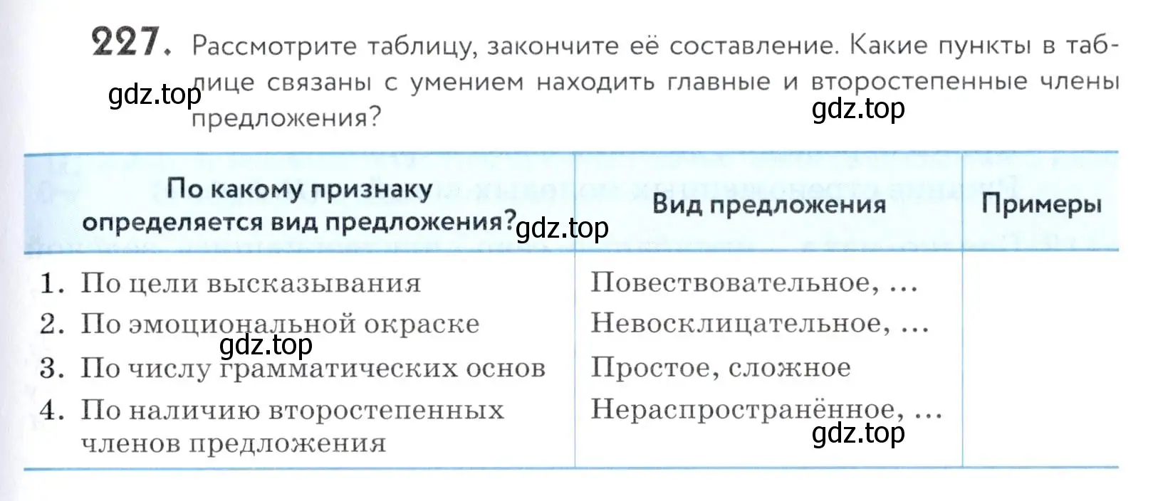 Условие номер 227 (страница 77) гдз по русскому языку 5 класс Купалова, Еремеева, учебник