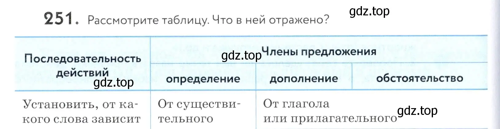 Условие номер 251 (страница 84) гдз по русскому языку 5 класс Купалова, Еремеева, учебник