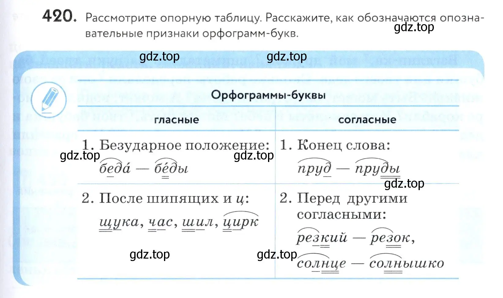 Условие номер 420 (страница 139) гдз по русскому языку 5 класс Купалова, Еремеева, учебник