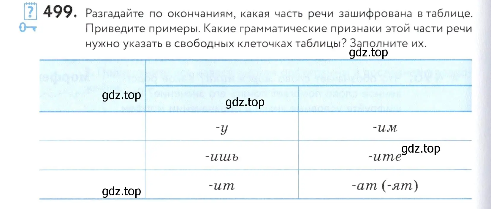 Условие номер 499 (страница 160) гдз по русскому языку 5 класс Купалова, Еремеева, учебник