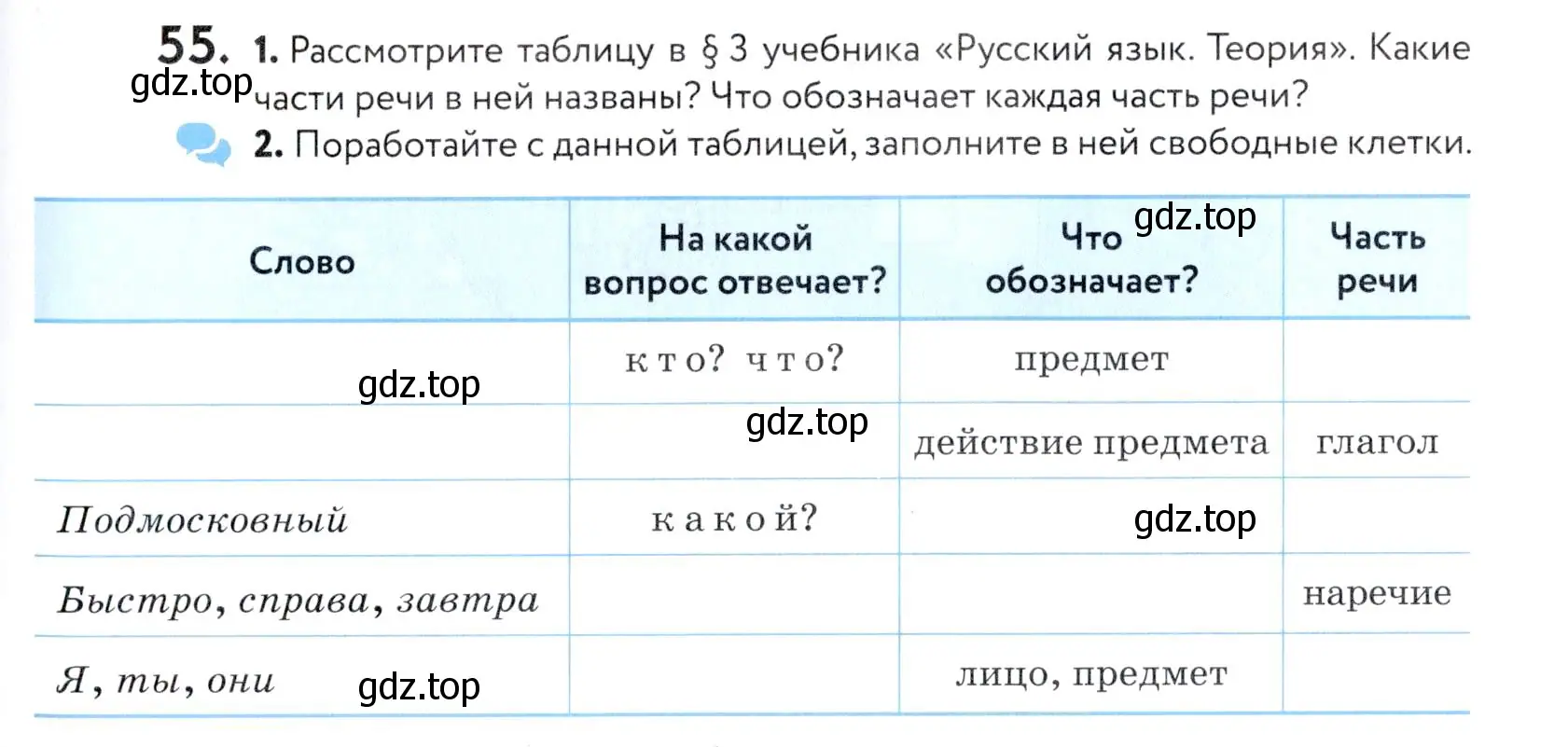 Условие номер 55 (страница 25) гдз по русскому языку 5 класс Купалова, Еремеева, учебник