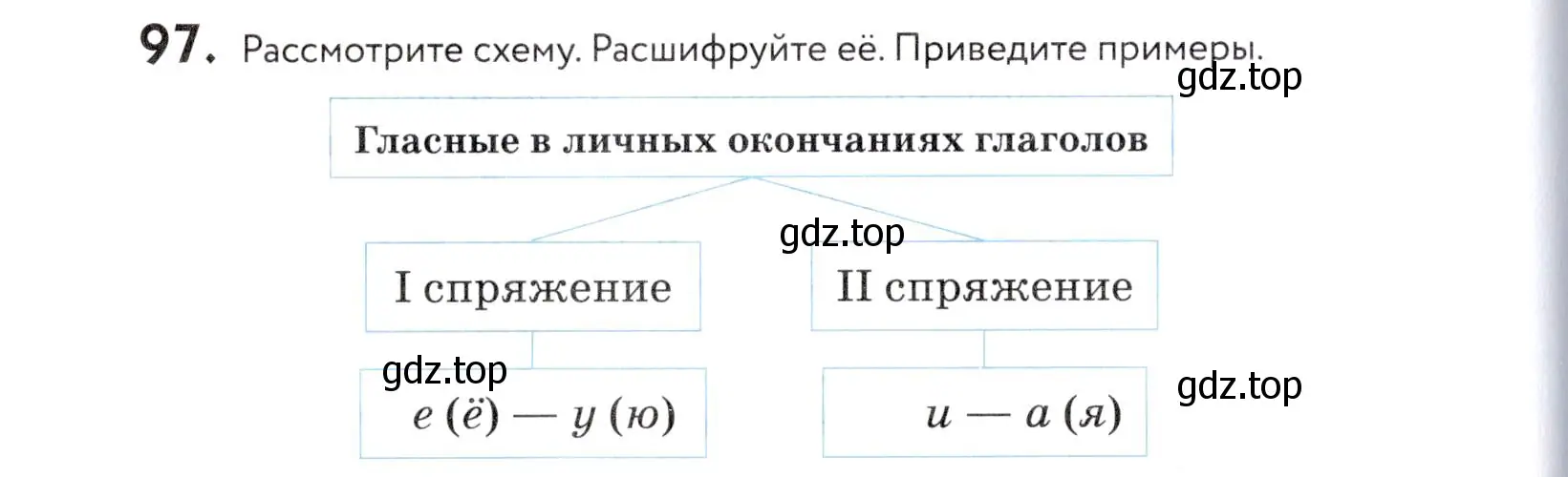 Условие номер 97 (страница 40) гдз по русскому языку 5 класс Купалова, Еремеева, учебник