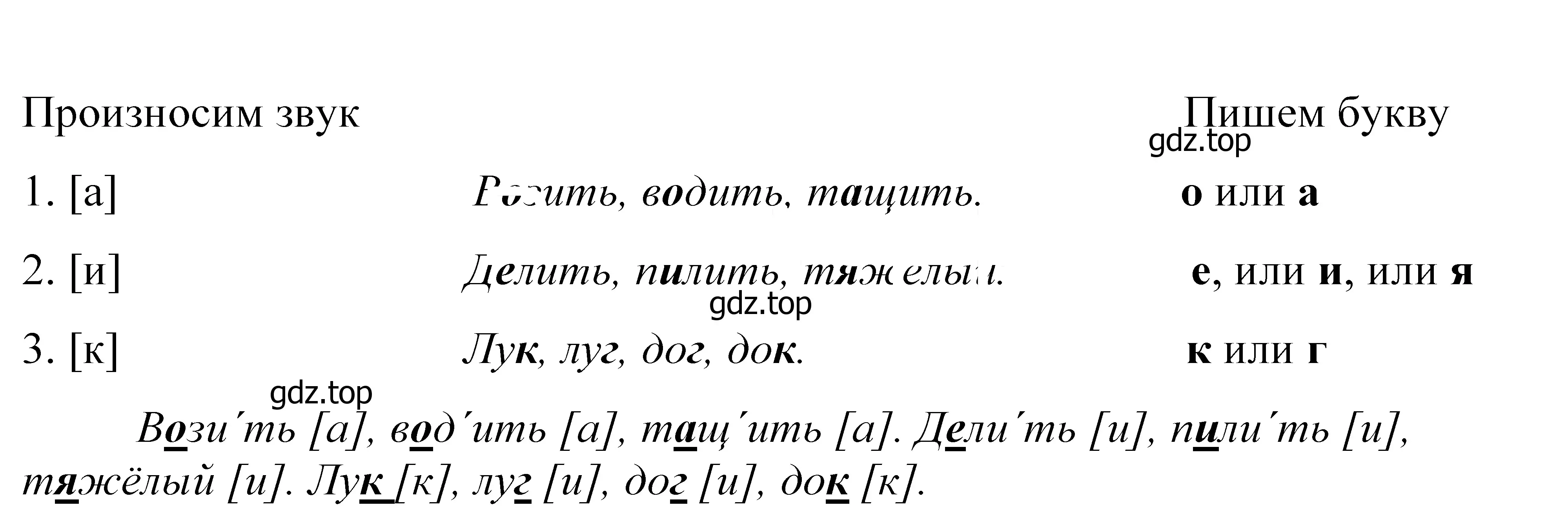 Решение 2. номер 15 (страница 14) гдз по русскому языку 5 класс Купалова, Еремеева, учебник