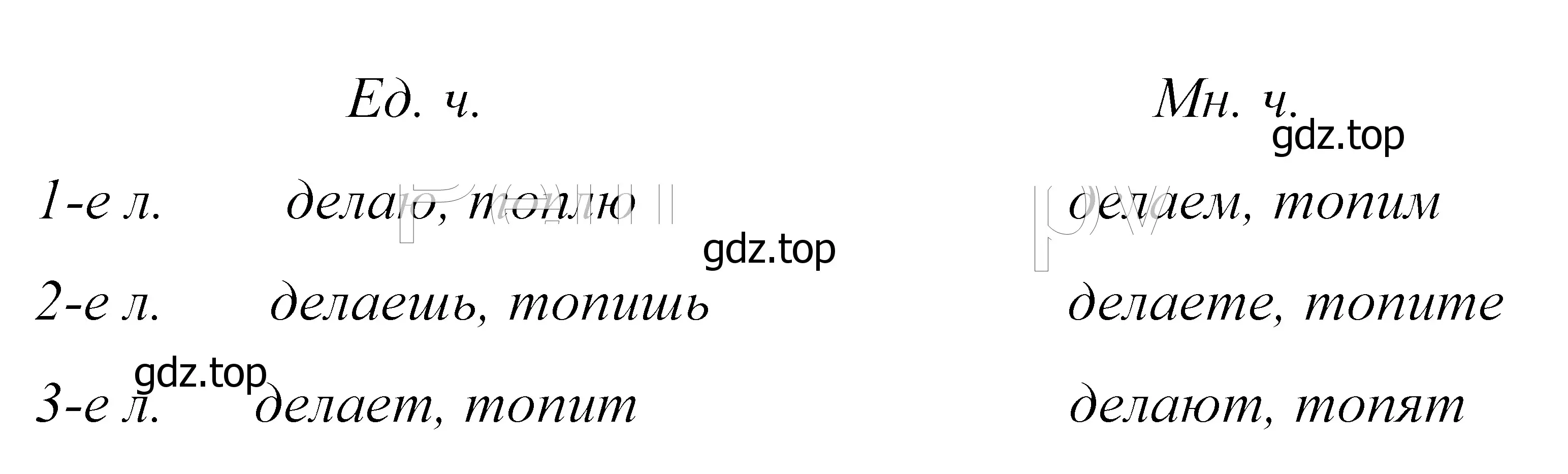 Решение 2. номер 177 (страница 61) гдз по русскому языку 5 класс Купалова, Еремеева, учебник