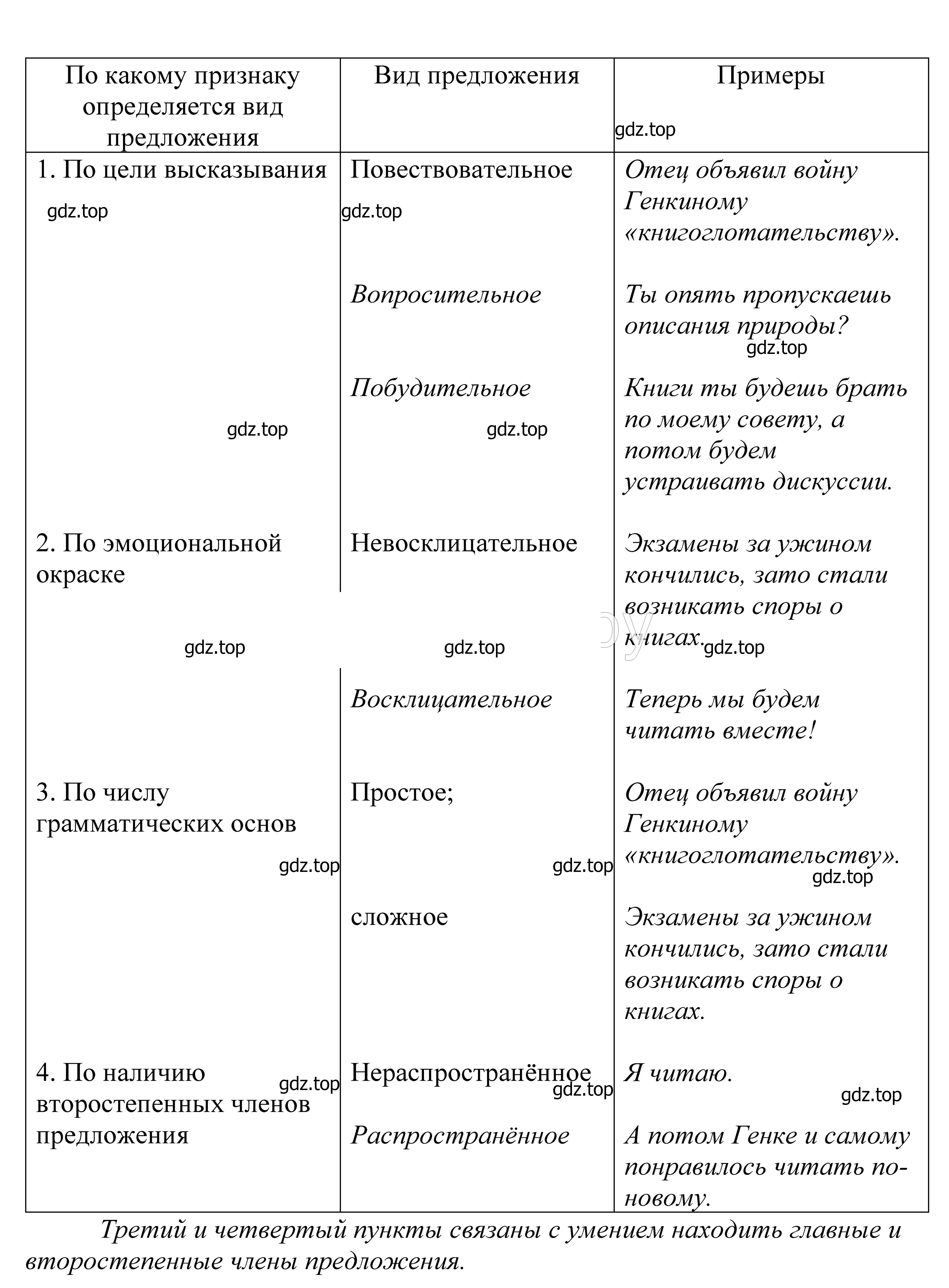 Решение 2. номер 227 (страница 77) гдз по русскому языку 5 класс Купалова, Еремеева, учебник