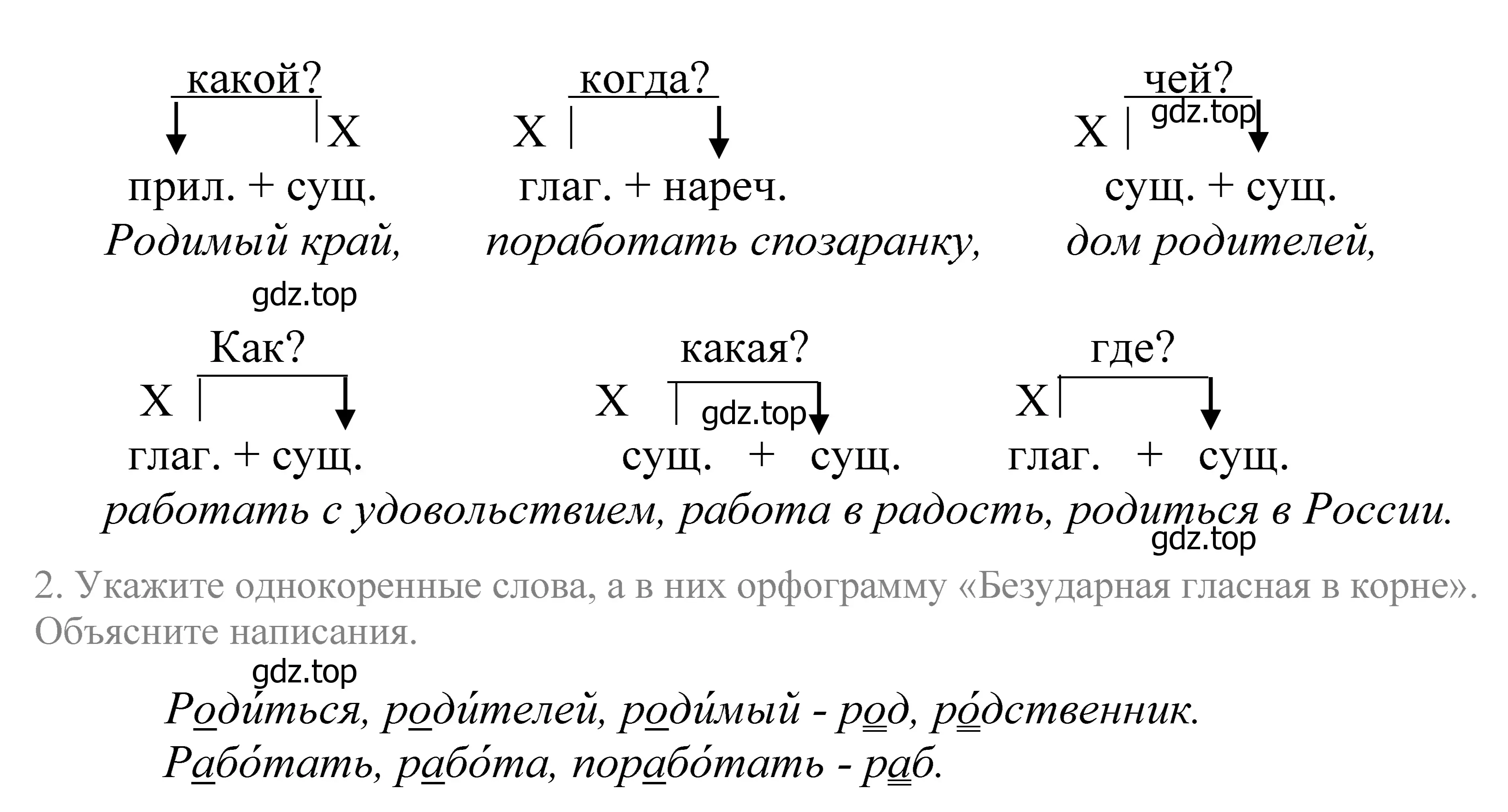 Решение 2. номер 275 (страница 92) гдз по русскому языку 5 класс Купалова, Еремеева, учебник