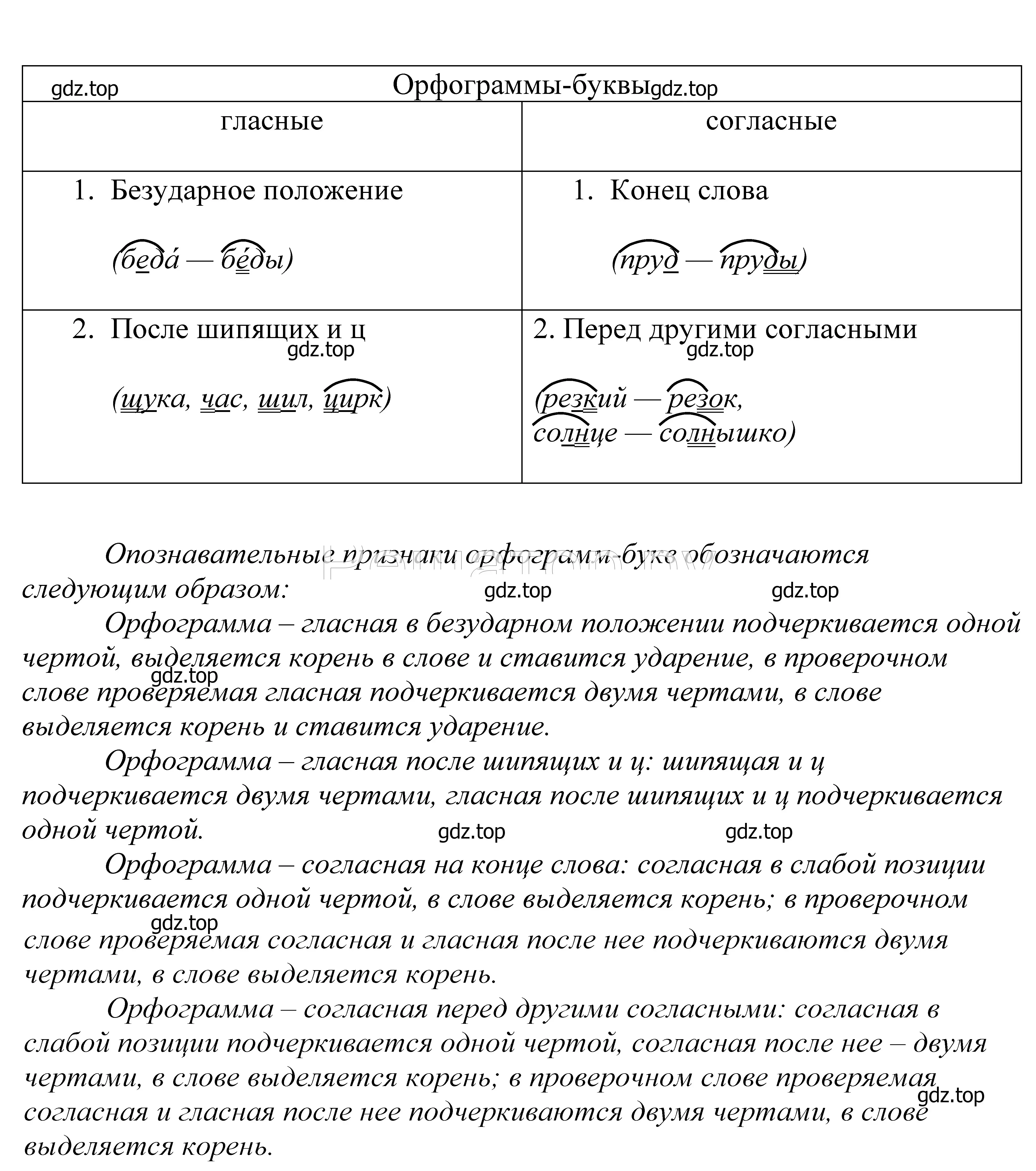 Решение 2. номер 420 (страница 139) гдз по русскому языку 5 класс Купалова, Еремеева, учебник