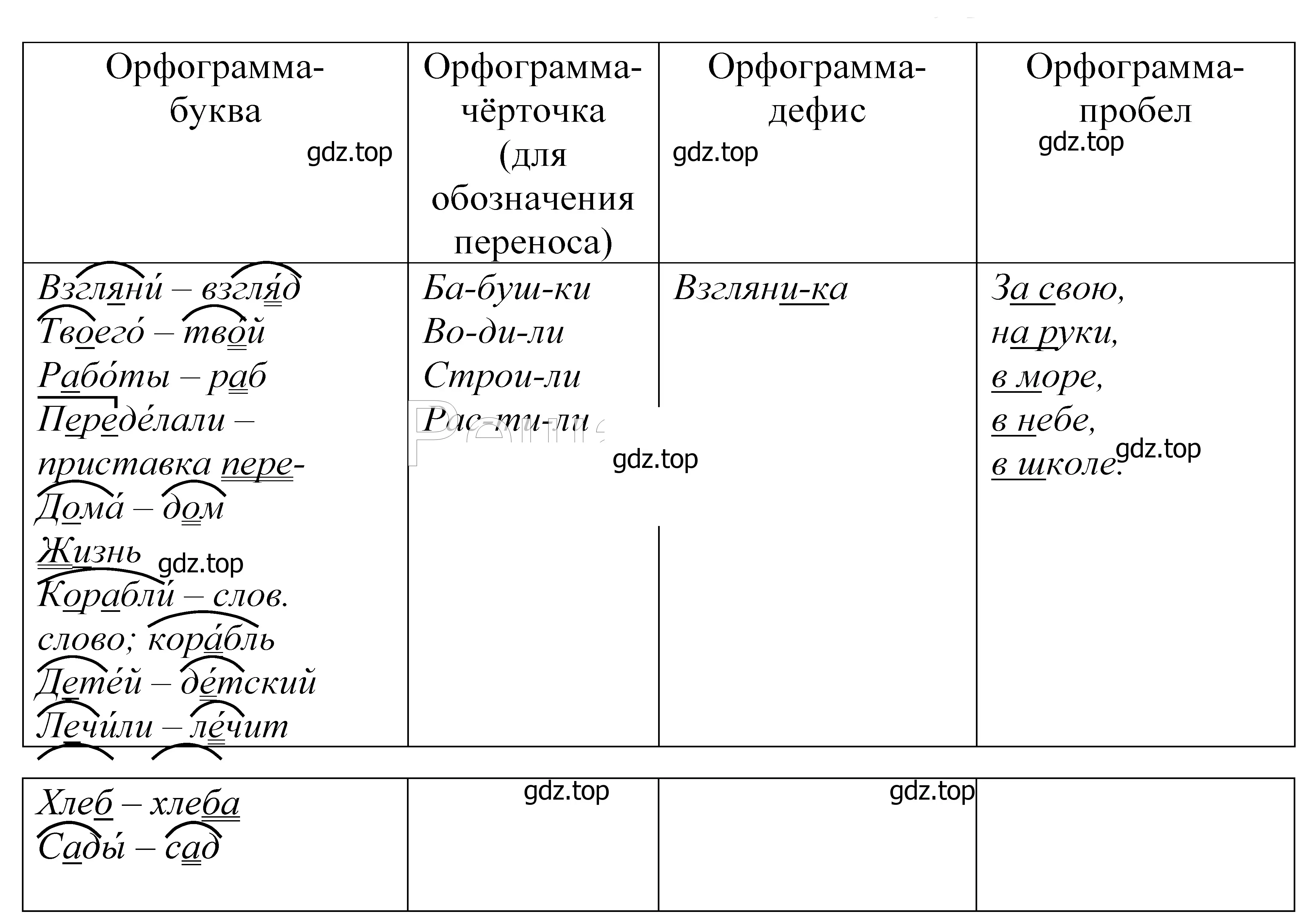 Решение 2. номер 425 (страница 140) гдз по русскому языку 5 класс Купалова, Еремеева, учебник