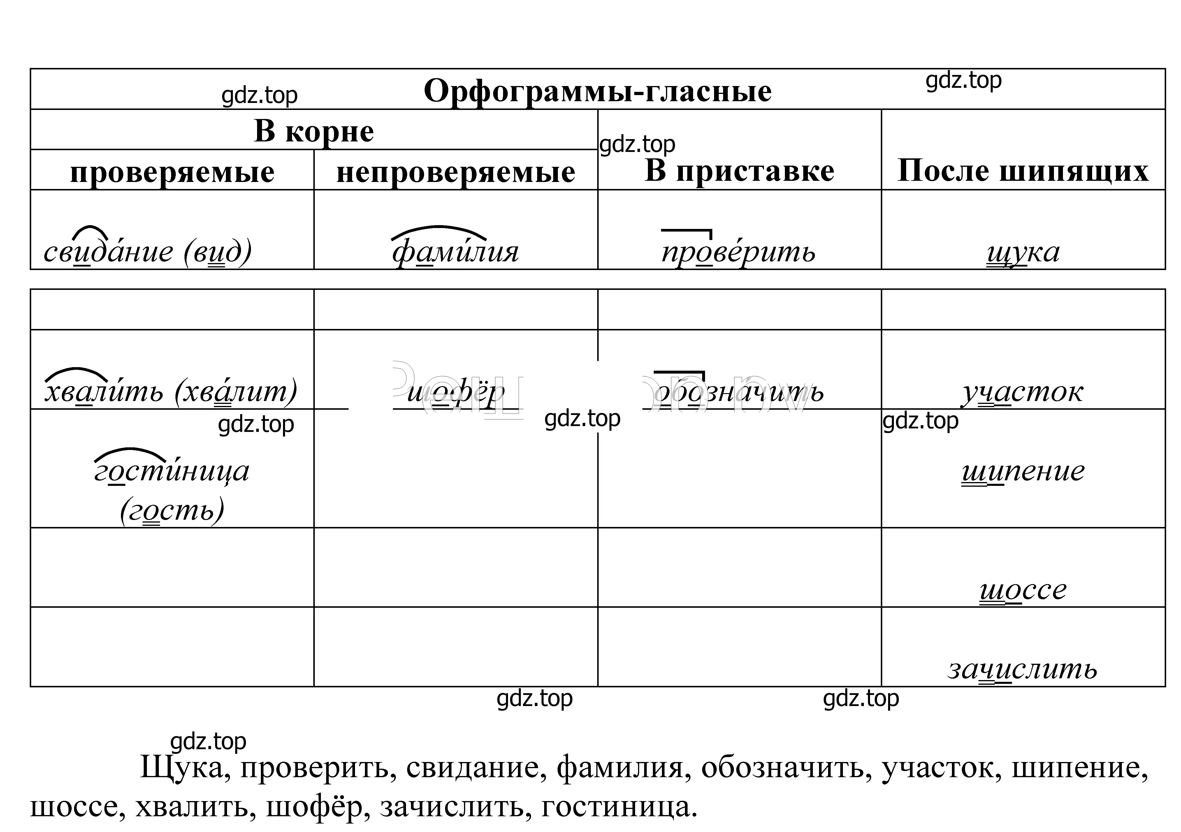 Решение 2. номер 43 (страница 21) гдз по русскому языку 5 класс Купалова, Еремеева, учебник