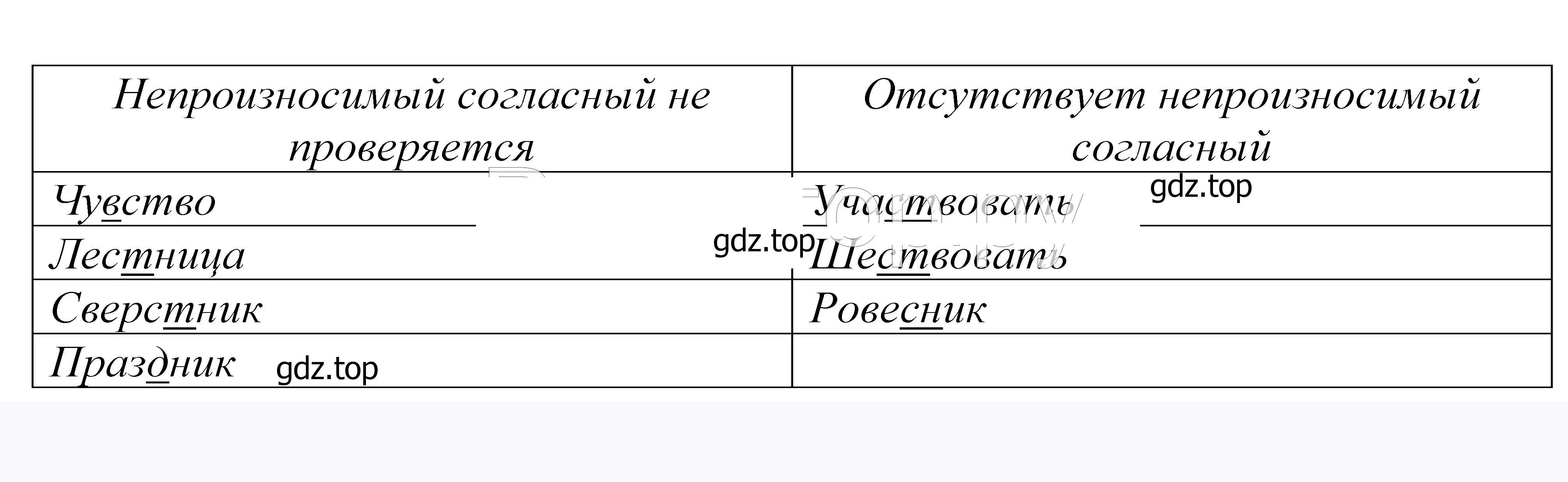 Решение 2. номер 463 (страница 149) гдз по русскому языку 5 класс Купалова, Еремеева, учебник