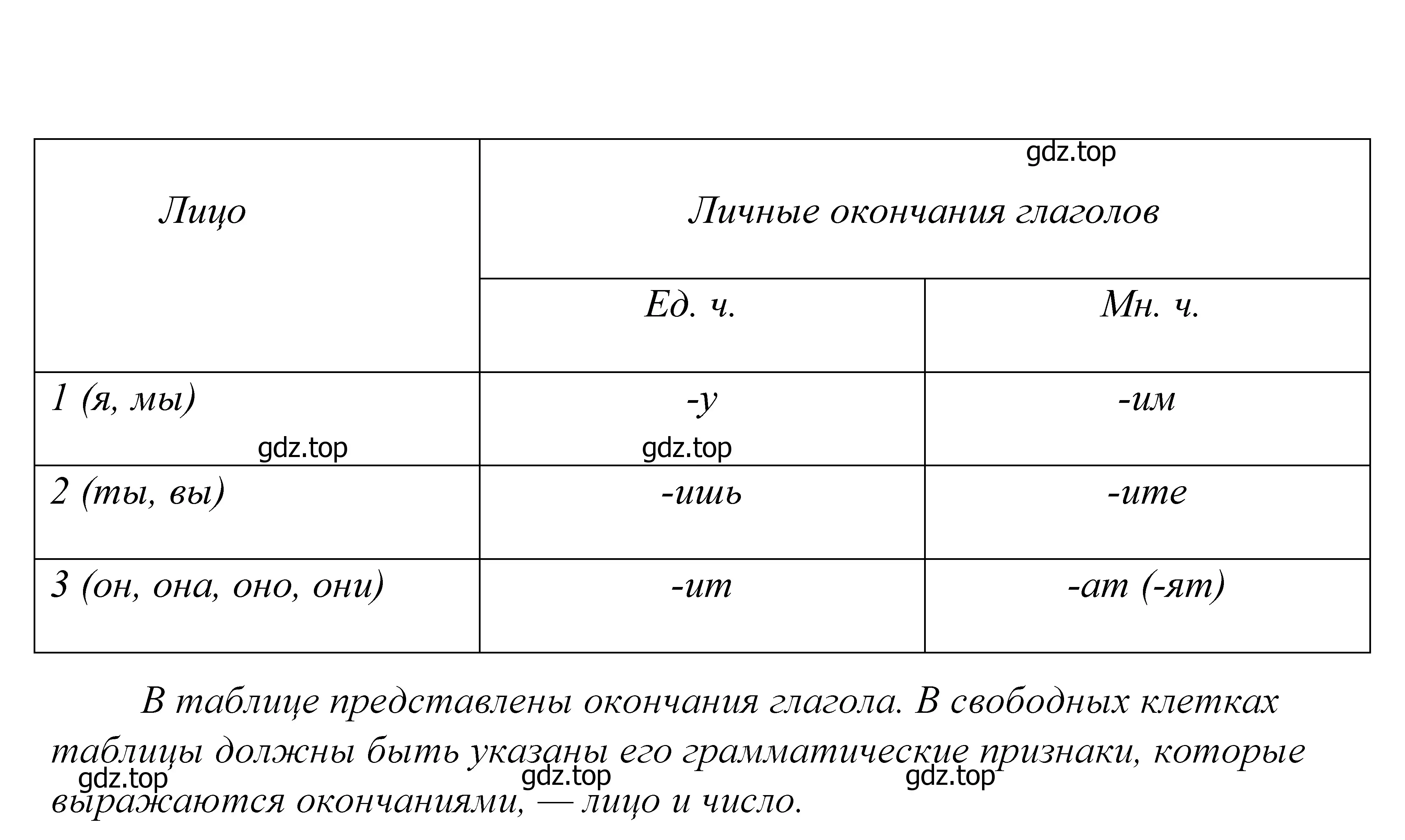 Решение 2. номер 499 (страница 160) гдз по русскому языку 5 класс Купалова, Еремеева, учебник