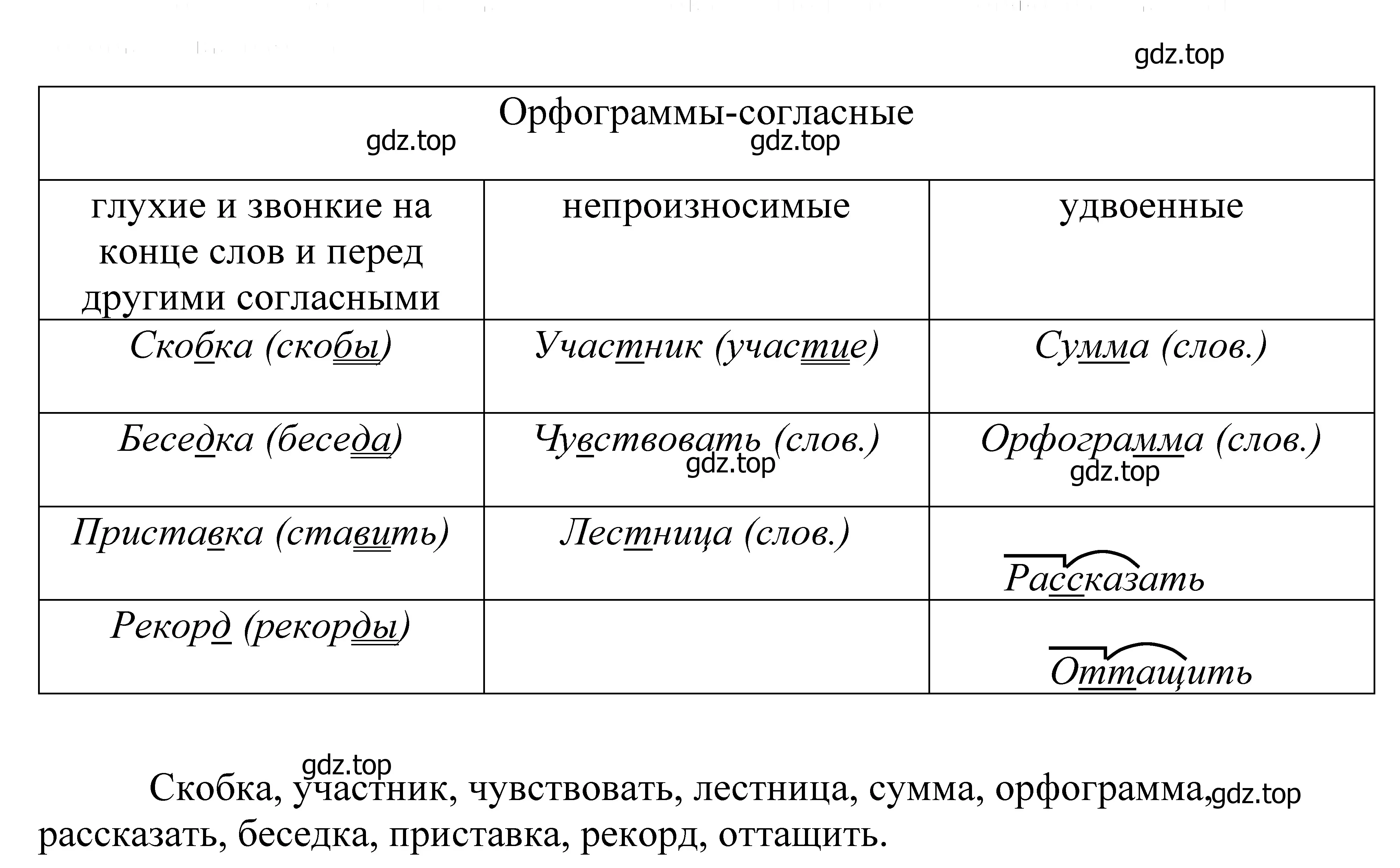 Решение 2. номер 52 (страница 24) гдз по русскому языку 5 класс Купалова, Еремеева, учебник