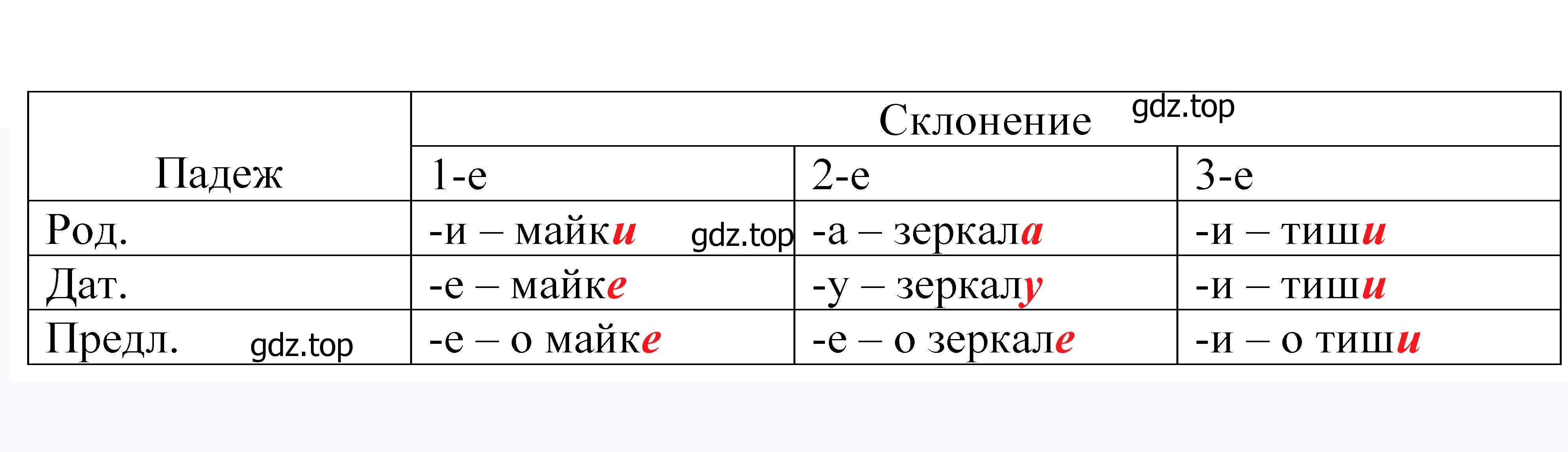 Решение 2. номер 520 (страница 166) гдз по русскому языку 5 класс Купалова, Еремеева, учебник