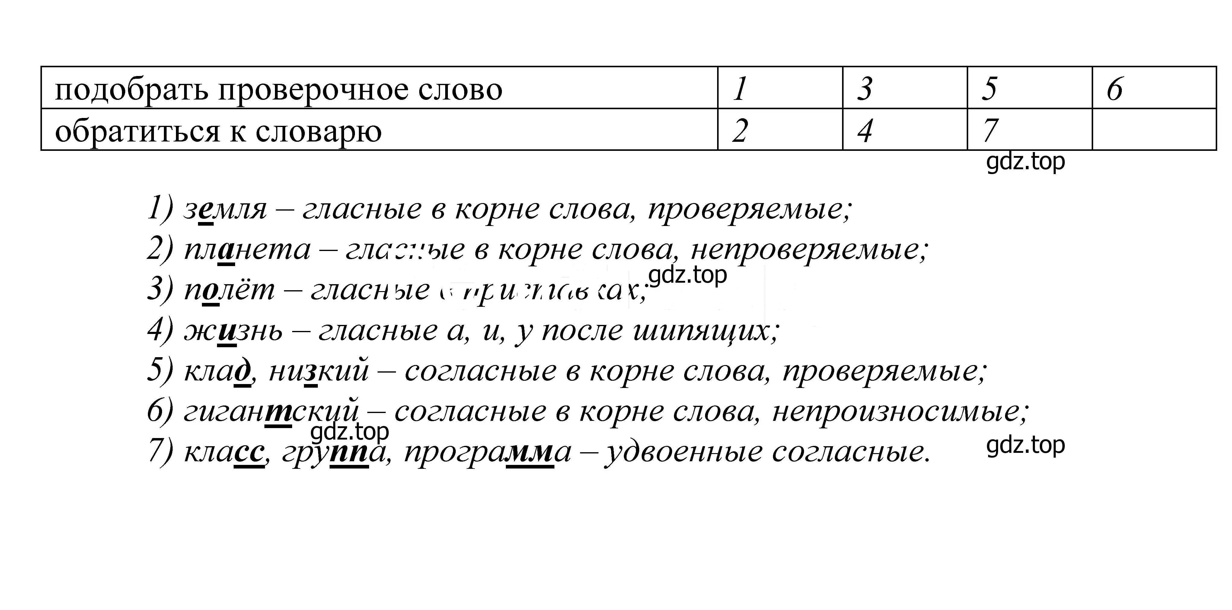 Решение 2. номер 53 (страница 24) гдз по русскому языку 5 класс Купалова, Еремеева, учебник