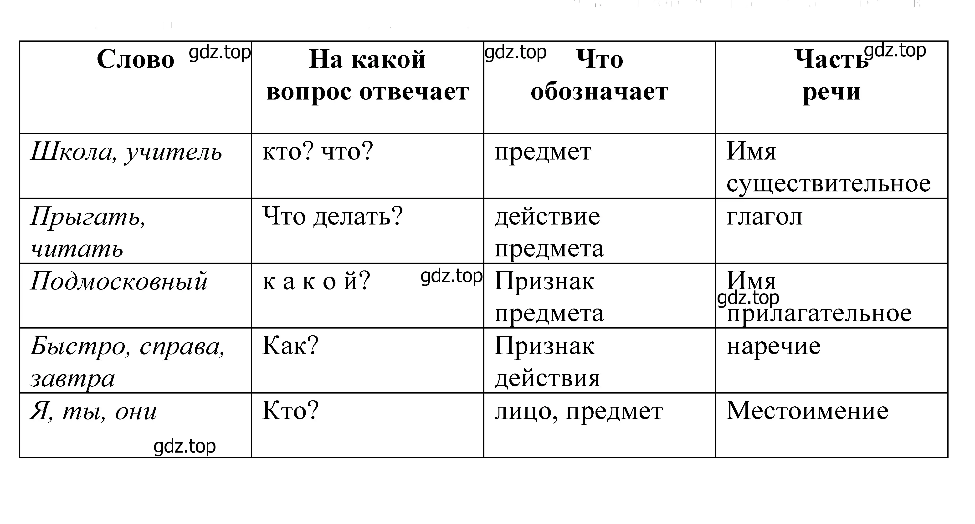 Решение 2. номер 55 (страница 25) гдз по русскому языку 5 класс Купалова, Еремеева, учебник