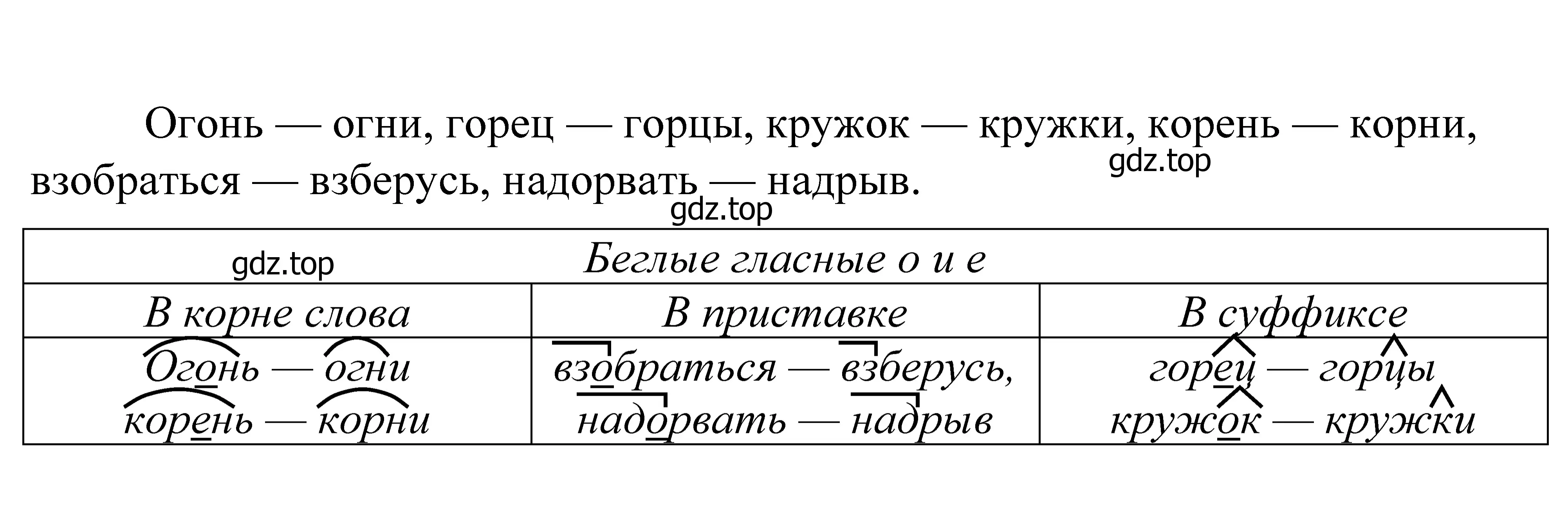 Решение 2. номер 554 (страница 174) гдз по русскому языку 5 класс Купалова, Еремеева, учебник