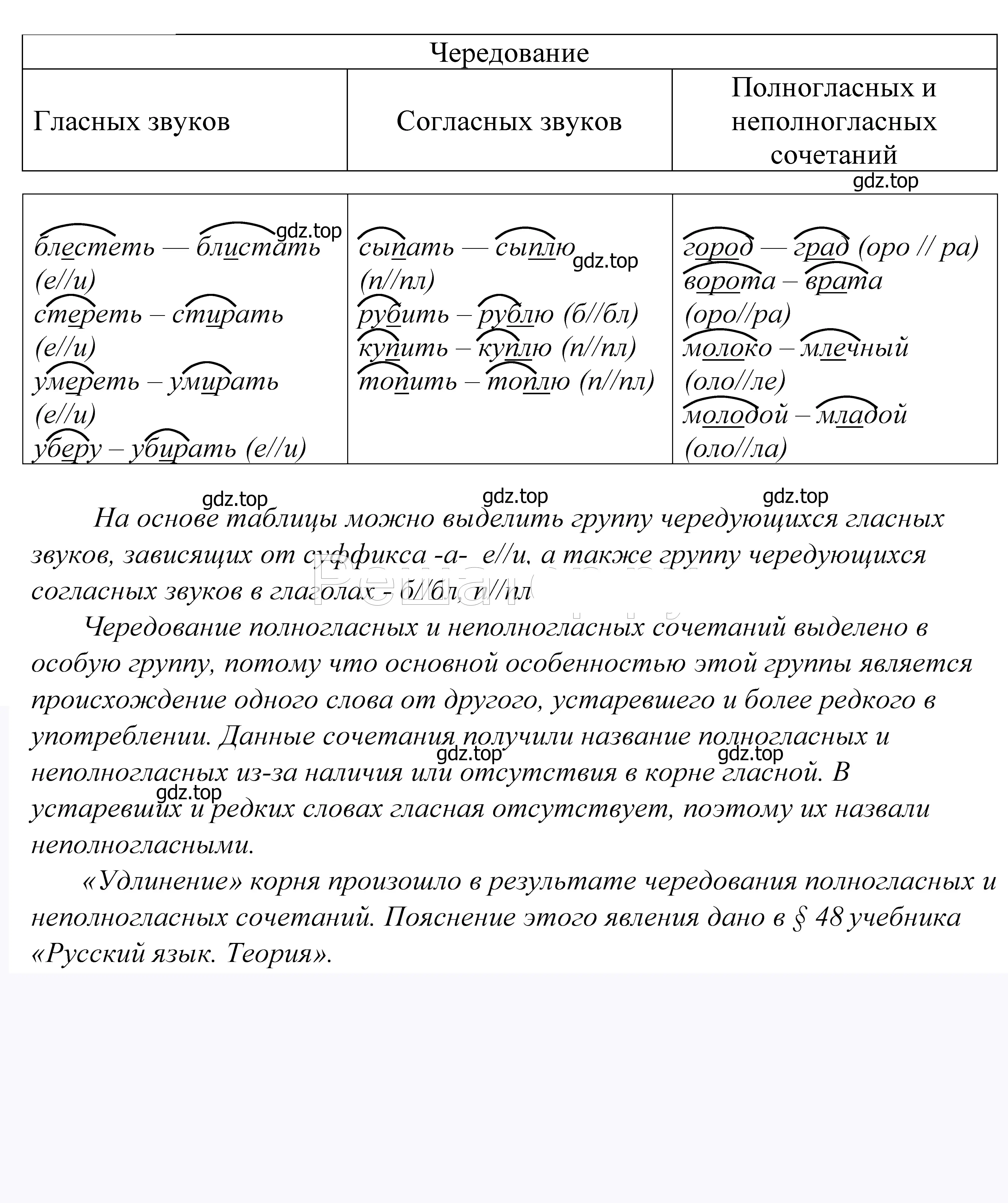 Решение 2. номер 569 (страница 179) гдз по русскому языку 5 класс Купалова, Еремеева, учебник