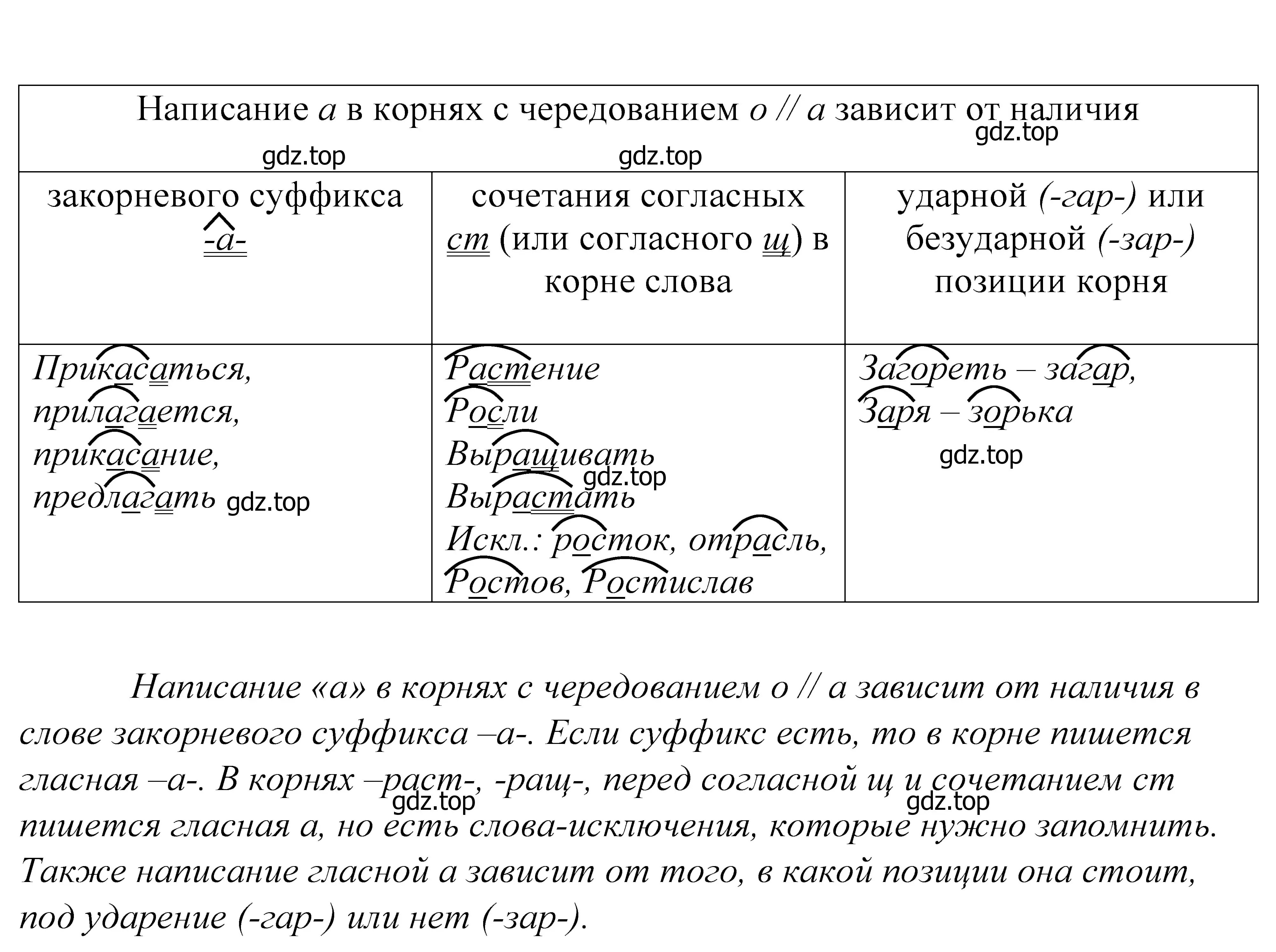 Решение 2. номер 603 (страница 188) гдз по русскому языку 5 класс Купалова, Еремеева, учебник