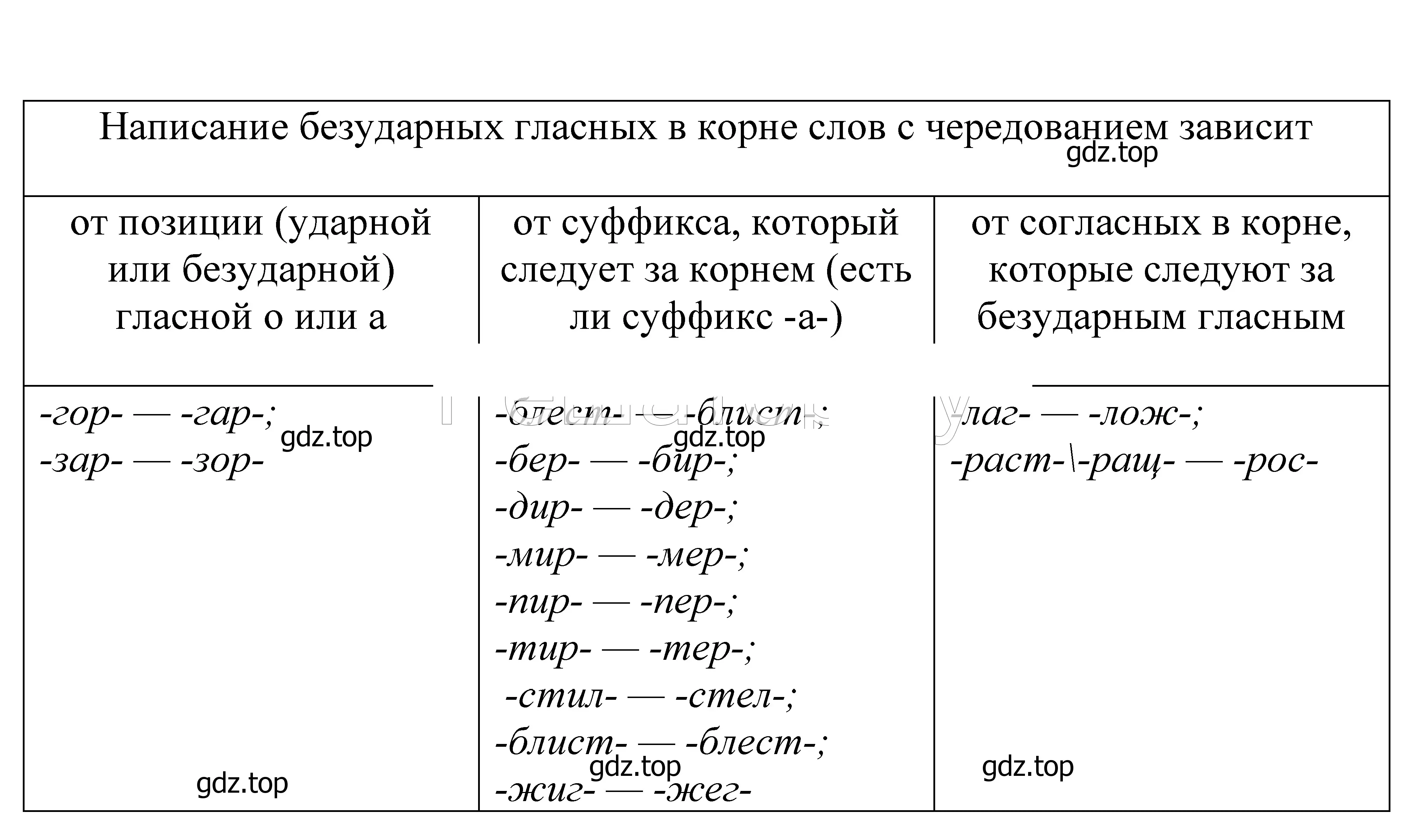 Решение 2. номер 616 (страница 190) гдз по русскому языку 5 класс Купалова, Еремеева, учебник