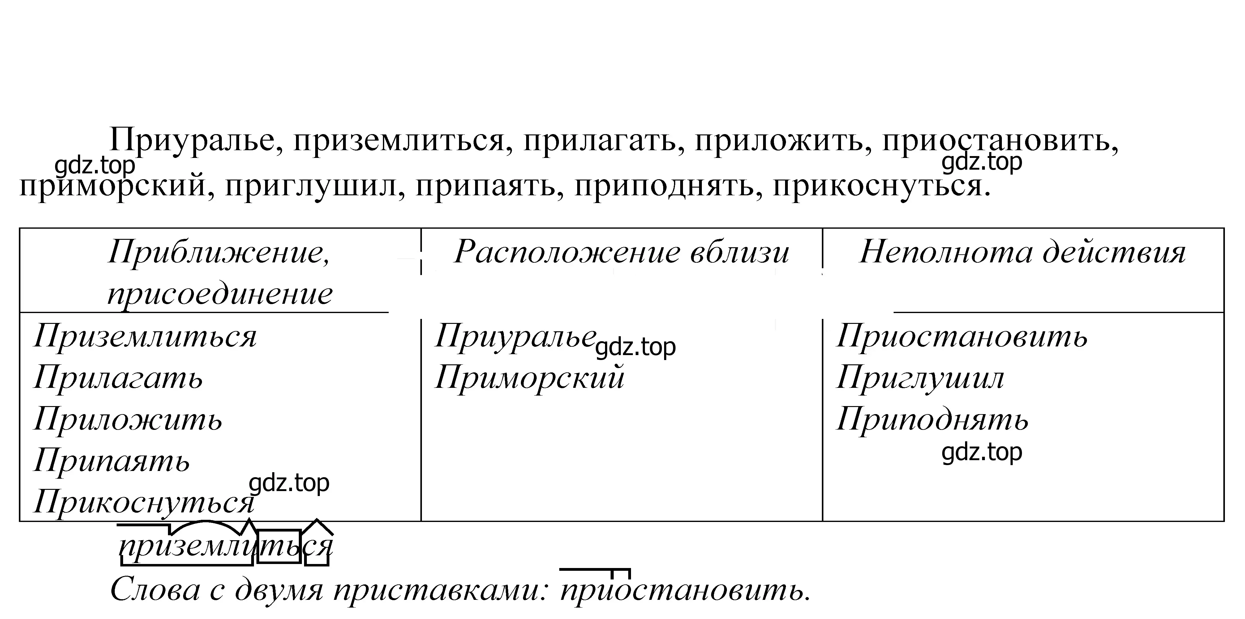 Решение 2. номер 664 (страница 201) гдз по русскому языку 5 класс Купалова, Еремеева, учебник