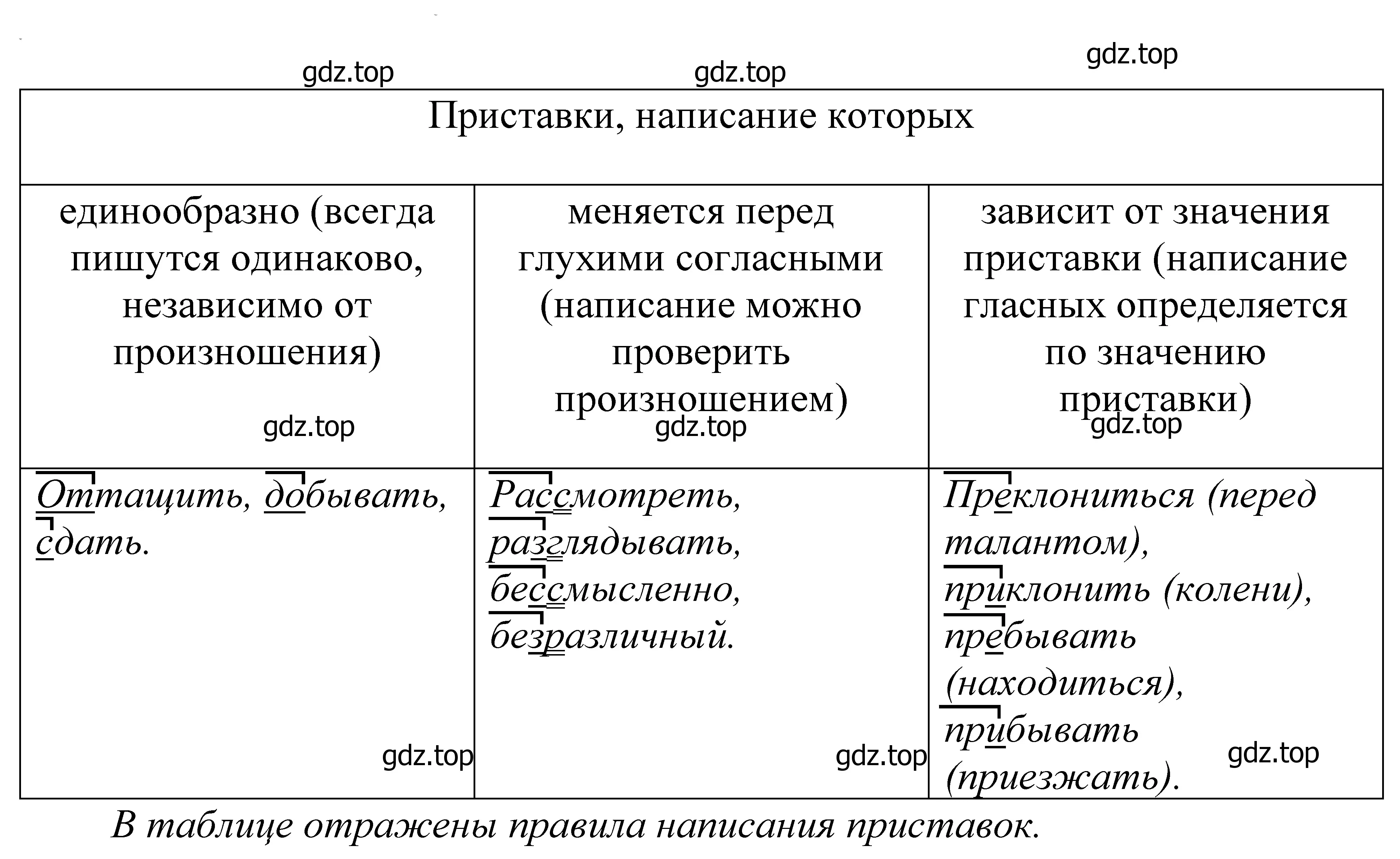 Решение 2. номер 684 (страница 208) гдз по русскому языку 5 класс Купалова, Еремеева, учебник