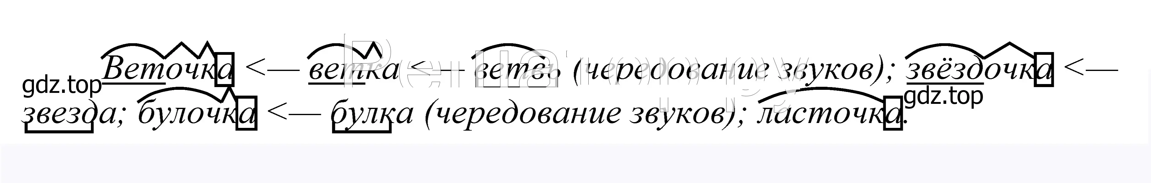 Решение 2. номер 695 (страница 210) гдз по русскому языку 5 класс Купалова, Еремеева, учебник