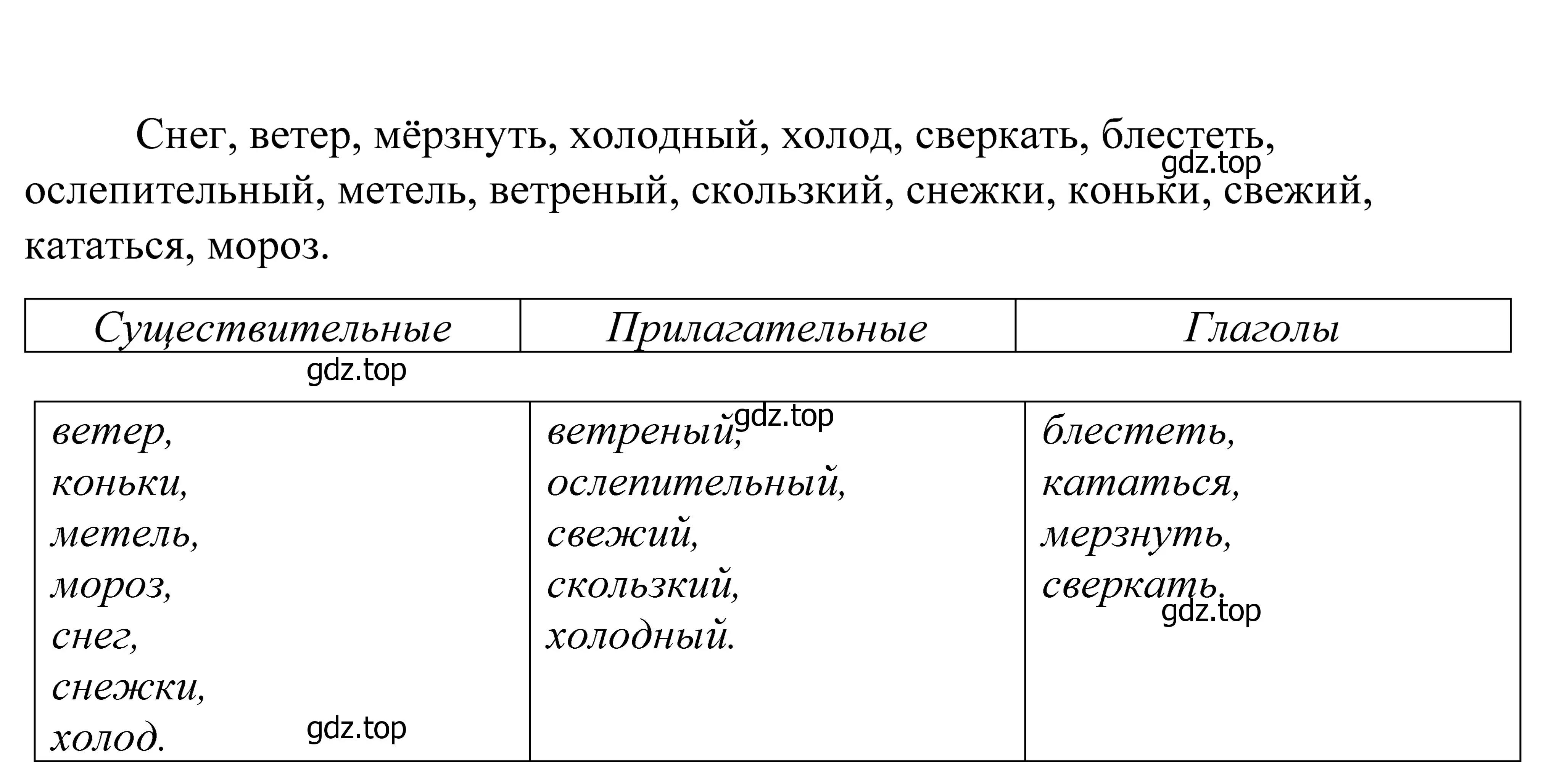 Решение 2. номер 714 (страница 217) гдз по русскому языку 5 класс Купалова, Еремеева, учебник