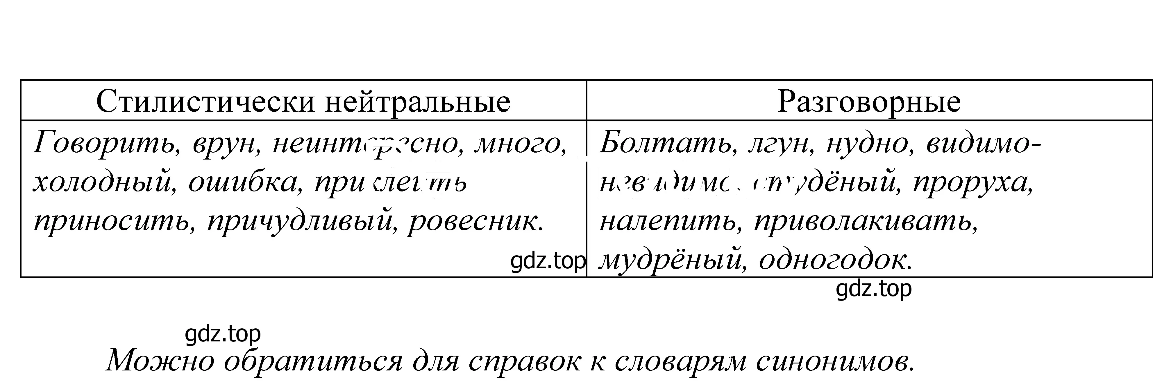 Решение 2. номер 761 (страница 233) гдз по русскому языку 5 класс Купалова, Еремеева, учебник