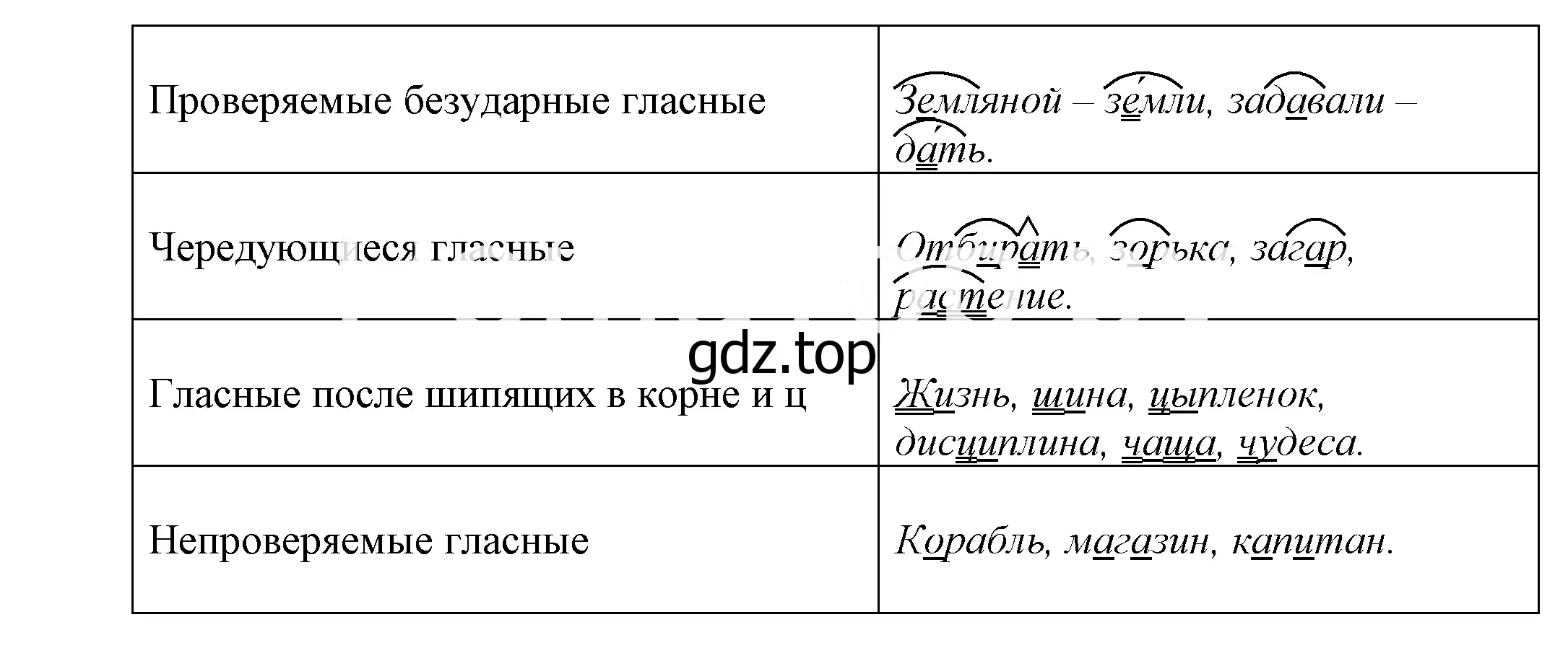 Решение 2. номер 834 (страница 263) гдз по русскому языку 5 класс Купалова, Еремеева, учебник