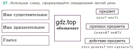 Условие Номер 27 (страница 13) гдз по русскому языку 5 класс Ладыженская, Баранов, учебник 1 часть