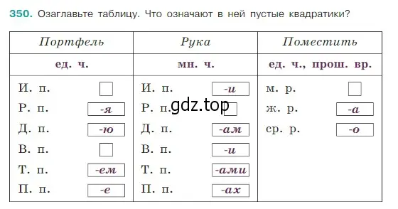 Условие Номер 350 (страница 172) гдз по русскому языку 5 класс Ладыженская, Баранов, учебник 1 часть