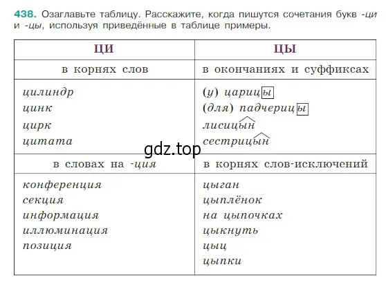 Условие Номер 438 (страница 206) гдз по русскому языку 5 класс Ладыженская, Баранов, учебник 1 часть