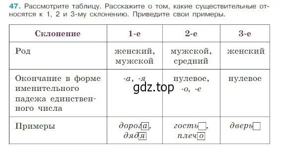 Условие Номер 47 (страница 22) гдз по русскому языку 5 класс Ладыженская, Баранов, учебник 1 часть