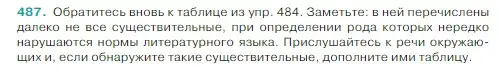 Условие Номер 487 (страница 19) гдз по русскому языку 5 класс Ладыженская, Баранов, учебник 2 часть