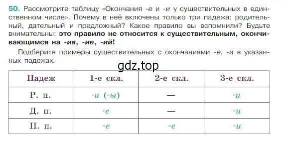 Условие Номер 50 (страница 23) гдз по русскому языку 5 класс Ладыженская, Баранов, учебник 1 часть