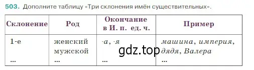 Условие Номер 503 (страница 26) гдз по русскому языку 5 класс Ладыженская, Баранов, учебник 2 часть