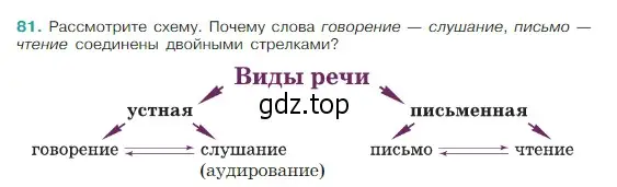 Условие Номер 81 (страница 39) гдз по русскому языку 5 класс Ладыженская, Баранов, учебник 1 часть