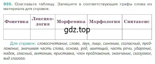 Условие Номер 935 (страница 219) гдз по русскому языку 5 класс Ладыженская, Баранов, учебник 2 часть