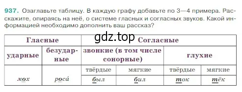 Условие Номер 937 (страница 220) гдз по русскому языку 5 класс Ладыженская, Баранов, учебник 2 часть