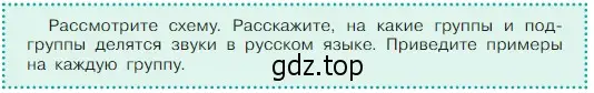 Условие  Задание в рамке (страница 94) гдз по русскому языку 5 класс Ладыженская, Баранов, учебник 1 часть