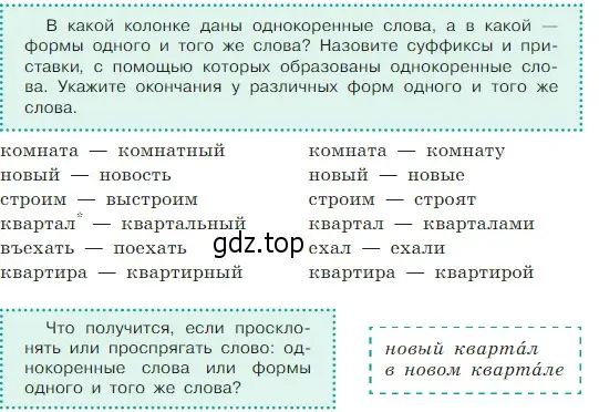 Условие  Задание в рамке (страница 168) гдз по русскому языку 5 класс Ладыженская, Баранов, учебник 1 часть