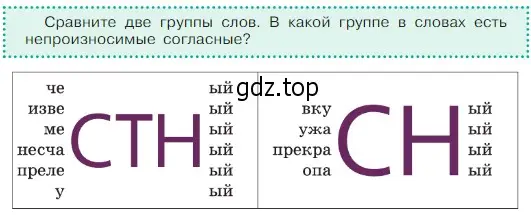 Условие  Задание в рамке (страница 198) гдз по русскому языку 5 класс Ладыженская, Баранов, учебник 1 часть