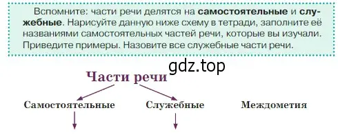 Условие  Задание в рамке (страница 5) гдз по русскому языку 5 класс Ладыженская, Баранов, учебник 2 часть