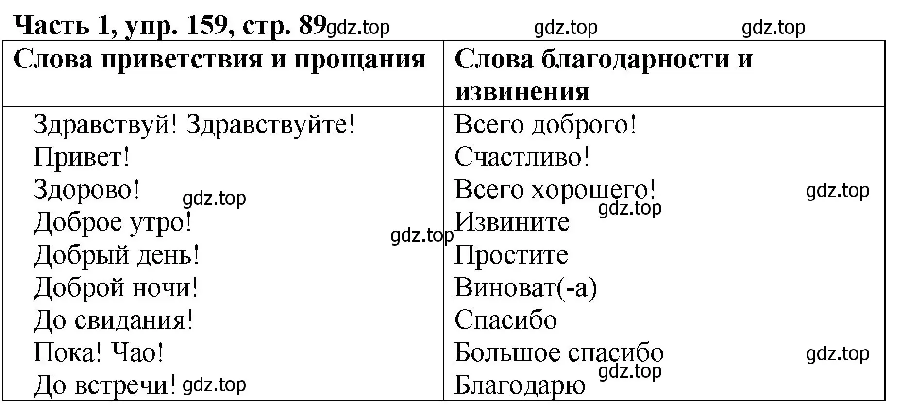 Решение Номер 159 (страница 89) гдз по русскому языку 5 класс Ладыженская, Баранов, учебник 1 часть