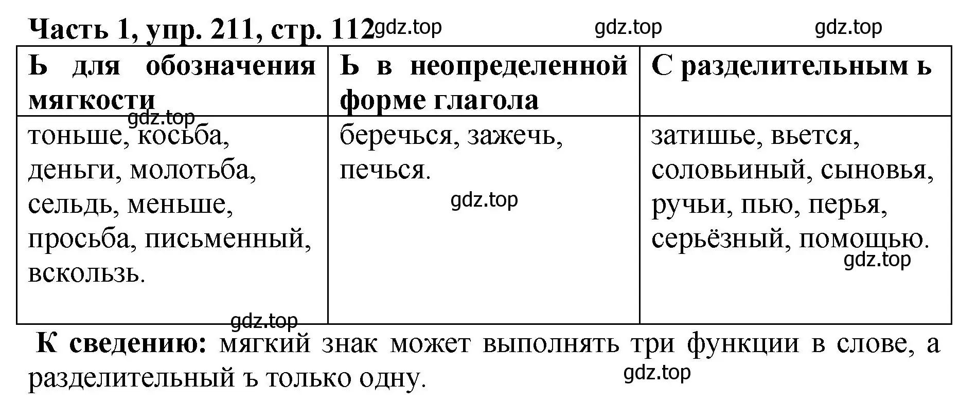 Решение Номер 211 (страница 112) гдз по русскому языку 5 класс Ладыженская, Баранов, учебник 1 часть