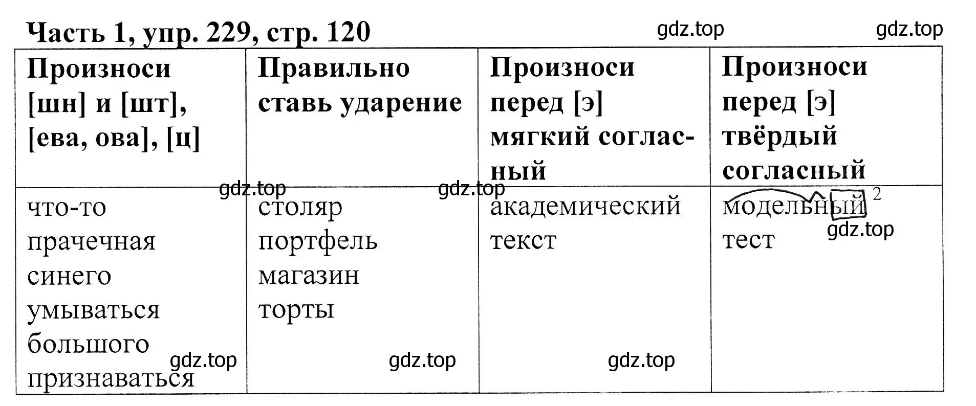 Решение Номер 229 (страница 120) гдз по русскому языку 5 класс Ладыженская, Баранов, учебник 1 часть