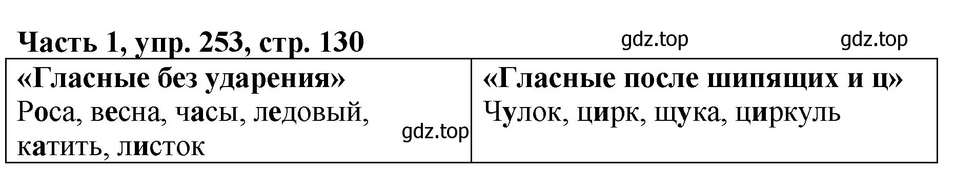 Решение Номер 253 (страница 130) гдз по русскому языку 5 класс Ладыженская, Баранов, учебник 1 часть